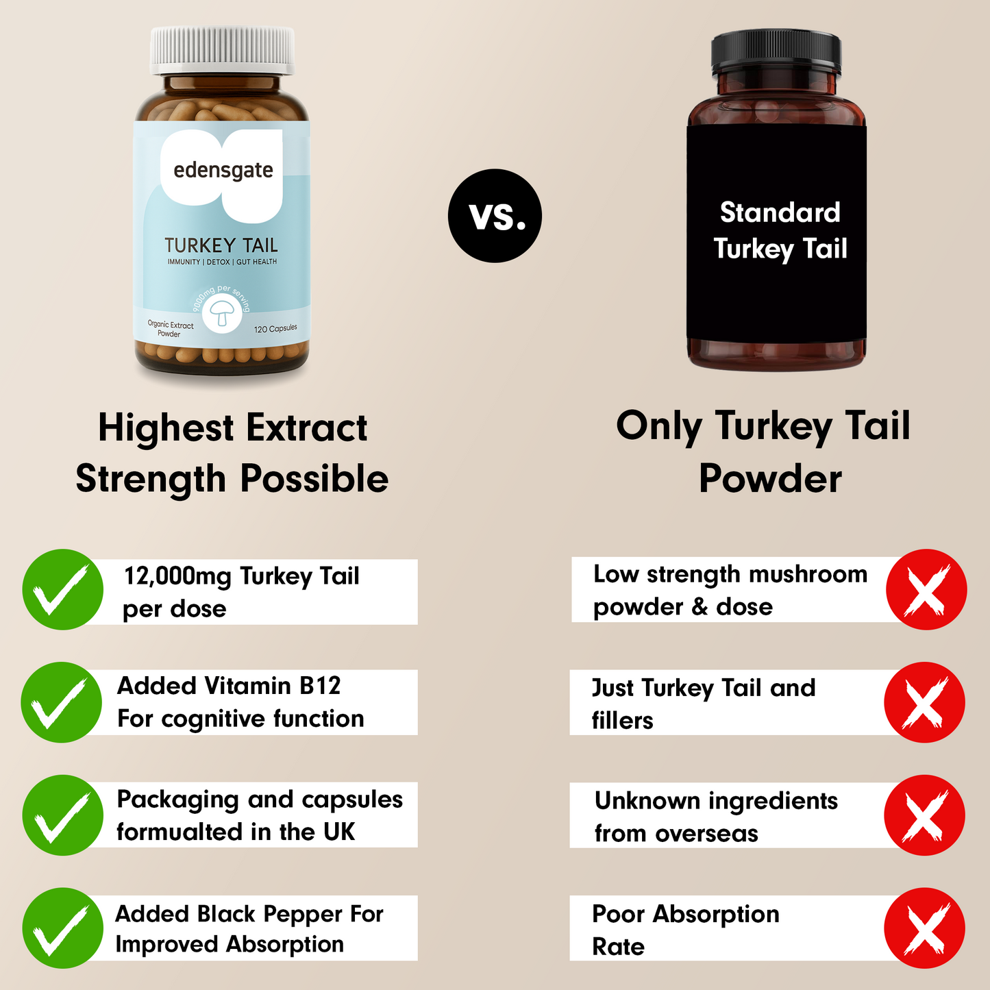 Turkey Tail Mushroom Capsules - 120