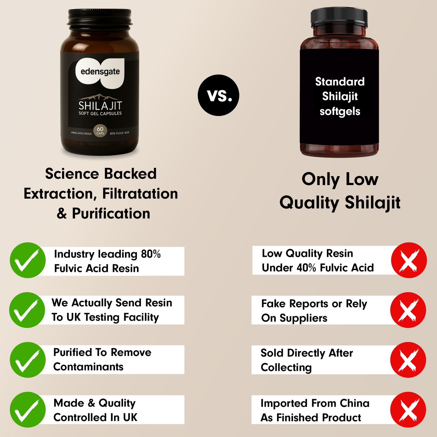 Shilajit Softgel Capsules - 30g