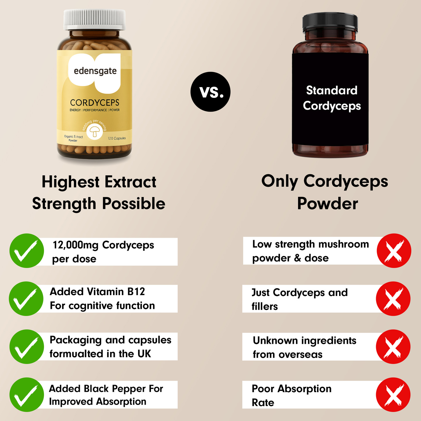 Cordyceps Mushroom Capsules - 120