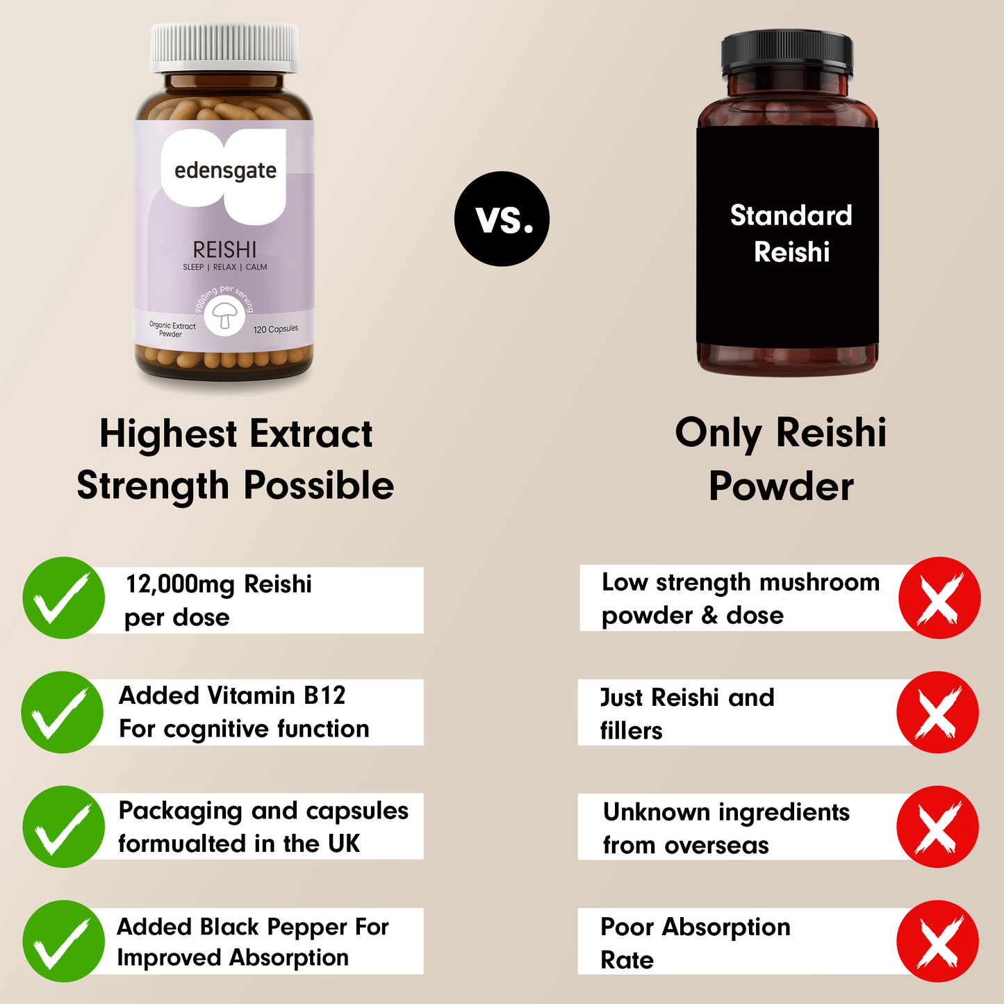 Reishi Mushroom Capsules - 120